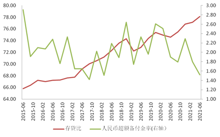 商业银行的贷款规则有哪些_存款业务是商业银行的_商业银行贷款业务规则