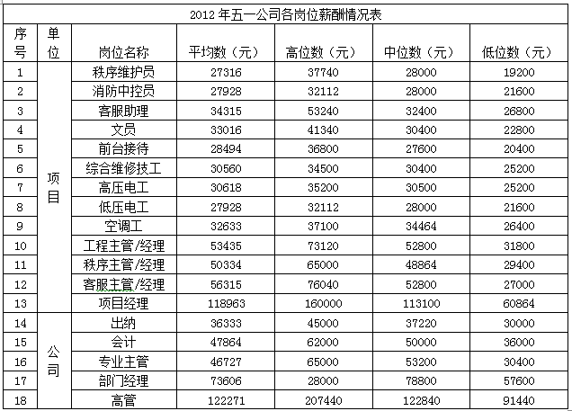 湖南小蚂蚁工程算量咨询有限公司_广州御林工程设计优化咨询有限公司_工程咨询做什么