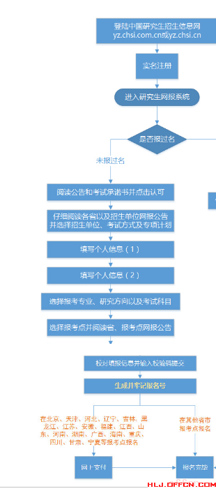 报考二建期间可以换单位吗_规培期间辞职换单位_二建报名第二年换单位怎么办