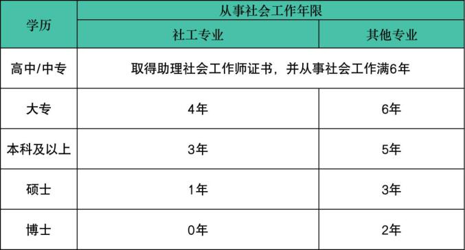 社工证发放时间_社工证报考条件_社工证办理