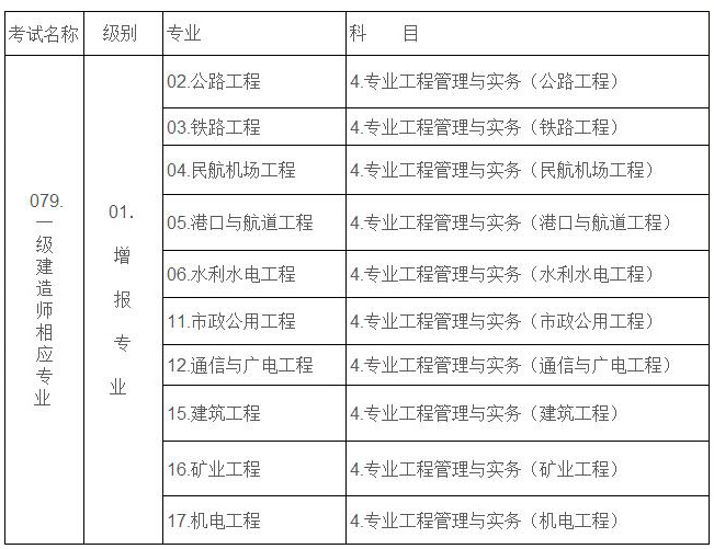 报考二建的条件_二建增项报考公路条件_江西二建报考 江西人才网