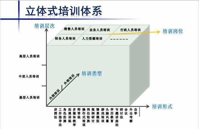 企业人力资源管理师一级二级区别_人力管理资源专业学什么的_高级人力管理资源师