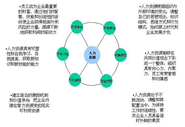 高级人力管理资源师_企业人力资源管理师一级二级区别_人力管理资源专业学什么的