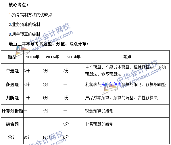 八路军120师115师129师_总经济师_福建经济学校师铺校区