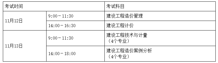 一建建造师报名条件_二级建造师报名条件_安徽省建造师报名条件