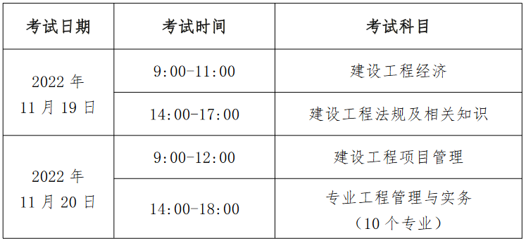 二级建造师报名条件_安徽省建造师报名条件_一建建造师报名条件