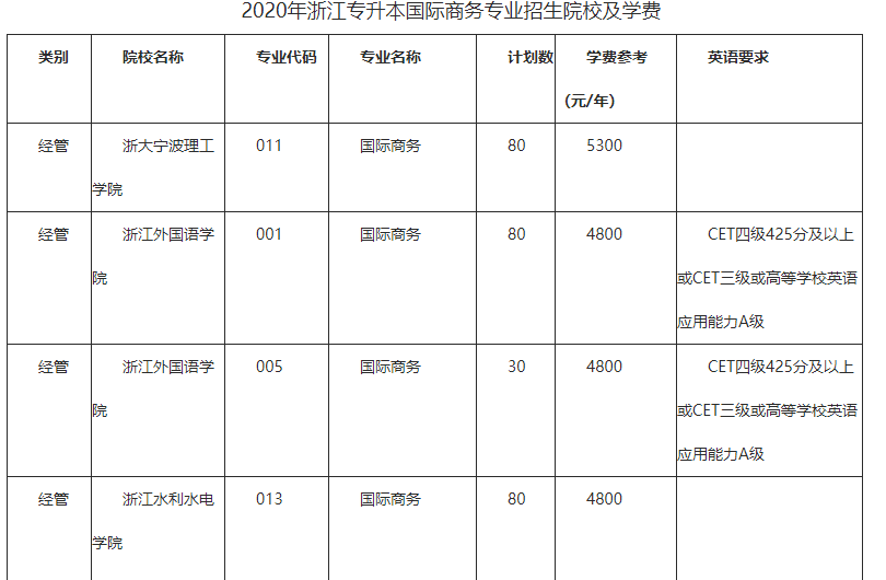 浙江大学mba学费_2020年浙江工业大学mba学费_新疆财经大学mba学费