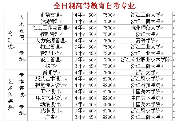 浙江大学mba学费_新疆财经大学mba学费_2020年浙江工业大学mba学费