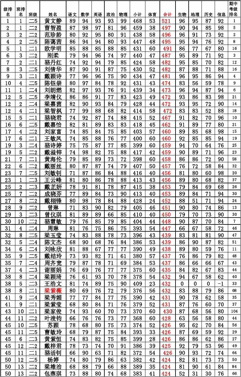 考试成绩单_浙江单考单招录取成绩_陕西省招教考试2013宝鸡市笔试面试成绩