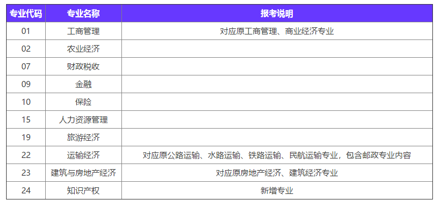 中级社工师考试_中级经济师考试报名_中级社工师综合能力考试