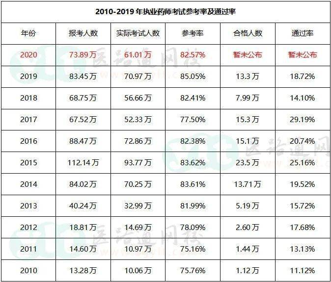 2017一建考试科目安排_一建考试科目时间_一建考试科目有哪些题目