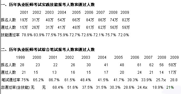 一建考试科目时间_一建考试科目有哪些题目_2017一建考试科目安排