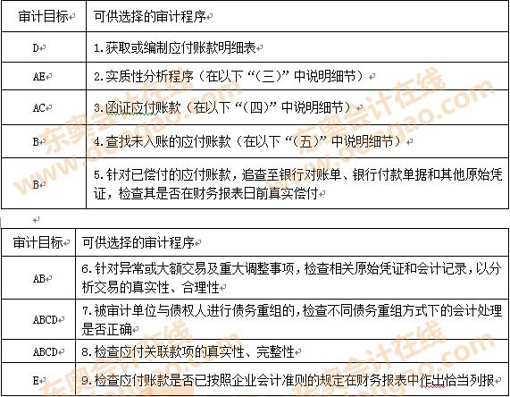 实质性分析程序的影响因素_非权力性影响力的因素_非权力性影响力的构成因素