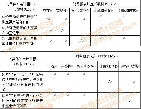 非权力性影响力的构成因素_实质性分析程序的影响因素_非权力性影响力的因素