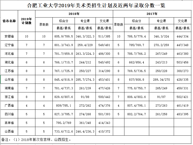 2013四川高考英语答案_2022四川高考英语答案_2014四川高考英语答案