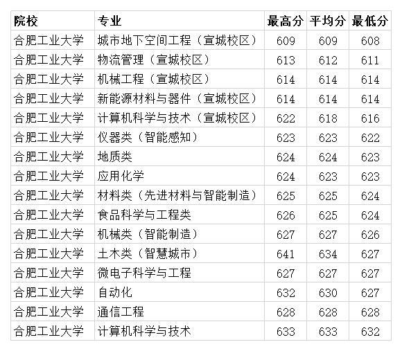 2013四川高考英语答案_2014四川高考英语答案_2022四川高考英语答案