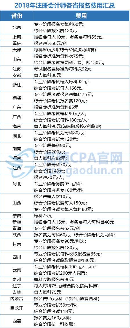 注册招标师报名时间_注册设备师 报名时间_2022注册会计师报名时间