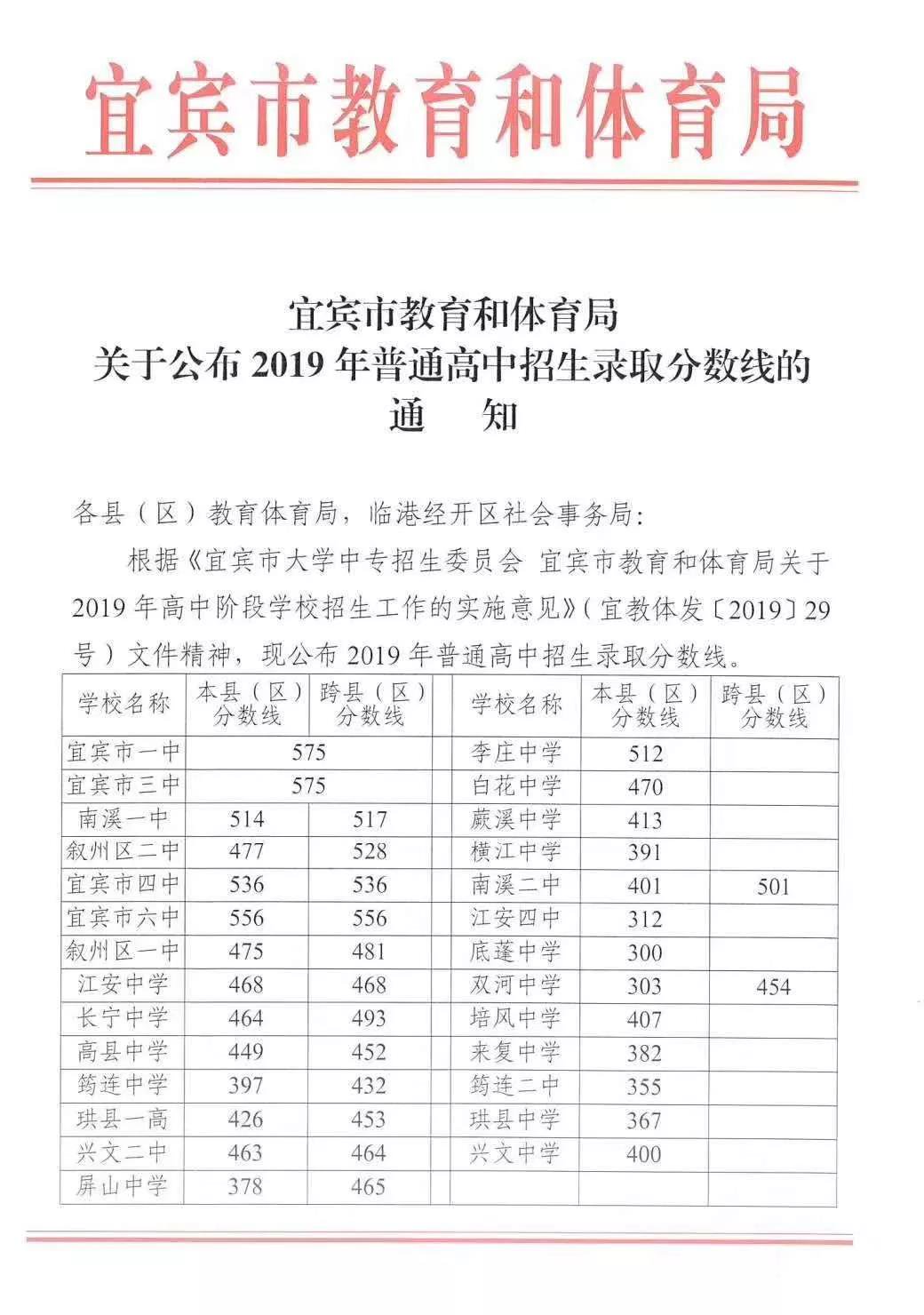 宜宾新卫校招生_宜宾招生考试网_宜宾招生考试网官网