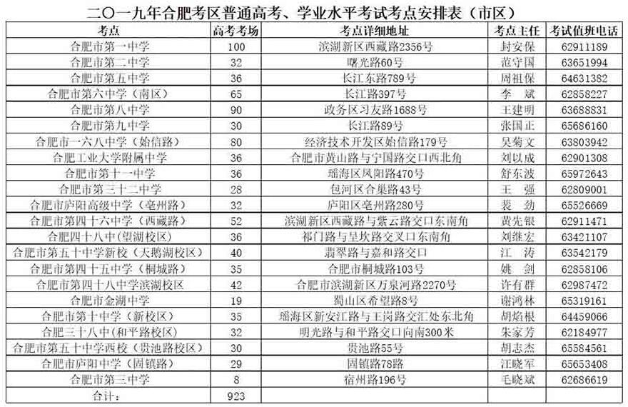 盐城市招生考试中心考试信息查询系统_合肥招生考试网_合肥八中官网招生信息