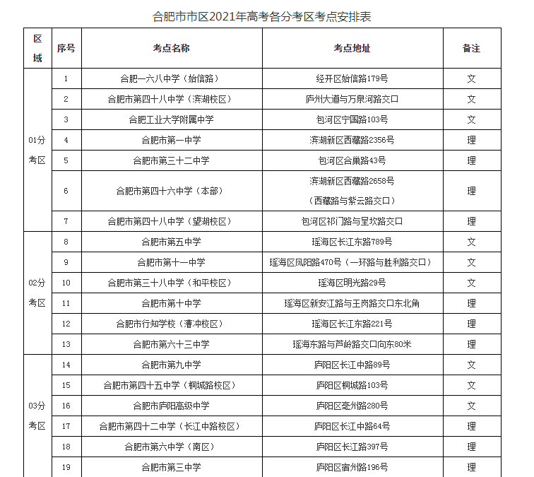 盐城市招生考试中心考试信息查询系统_合肥八中官网招生信息_合肥招生考试网