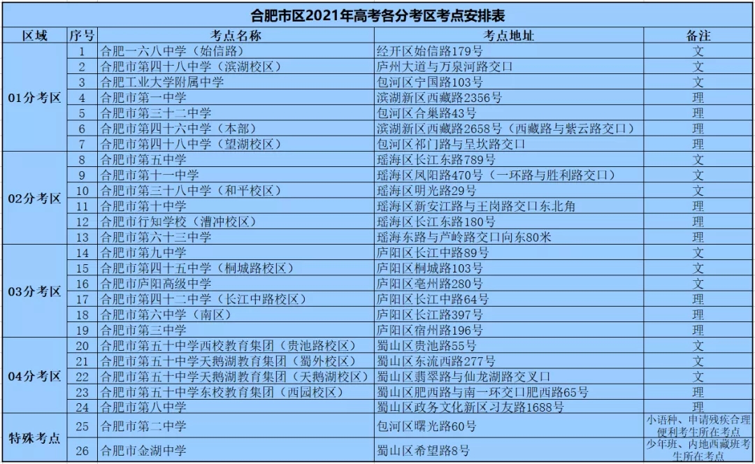 合肥八中官网招生信息_盐城市招生考试中心考试信息查询系统_合肥招生考试网