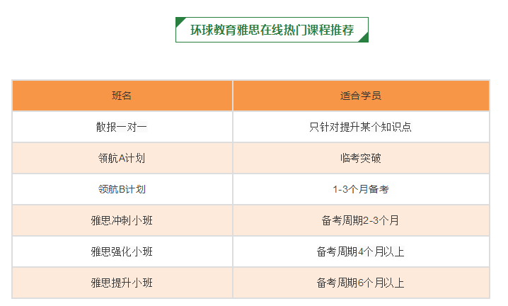 环球网校一建讲义_环球网校下载视频播放_环球网校客户端讲义怎么下载