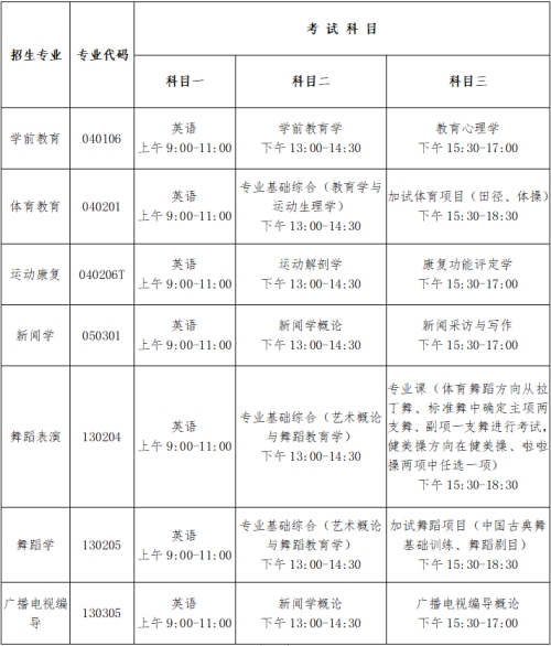 湛江农工商2016招生_湛江卫校招生_湛江招生考试网