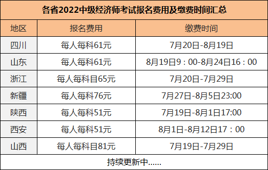 中级物流师考试模拟_北京市中级经济师考试_中级社工师综合能力考试