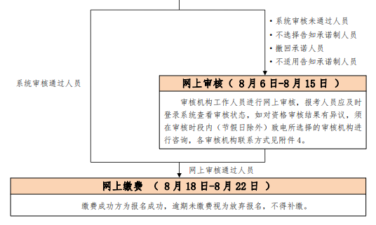 北京报名通知2