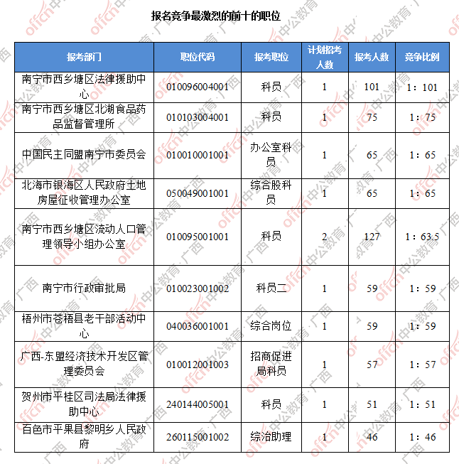 广西财政会计网站_广西财政会计考试网_广西财政会计考试网