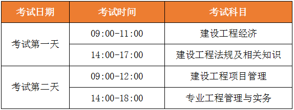 二级建造师考试报名_吉林职考办网站2014二级建造师建造师报名_建造师2级考试科目