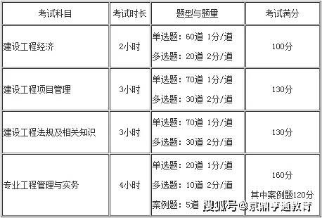 吉林职考办网站2014二级建造师建造师报名_建造师2级考试科目_二级建造师考试报名