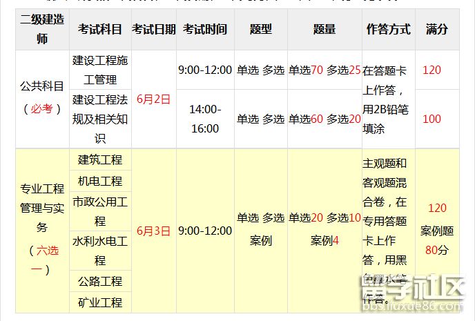 二级建造师考试报名_吉林职考办网站2014二级建造师建造师报名_建造师2级考试科目