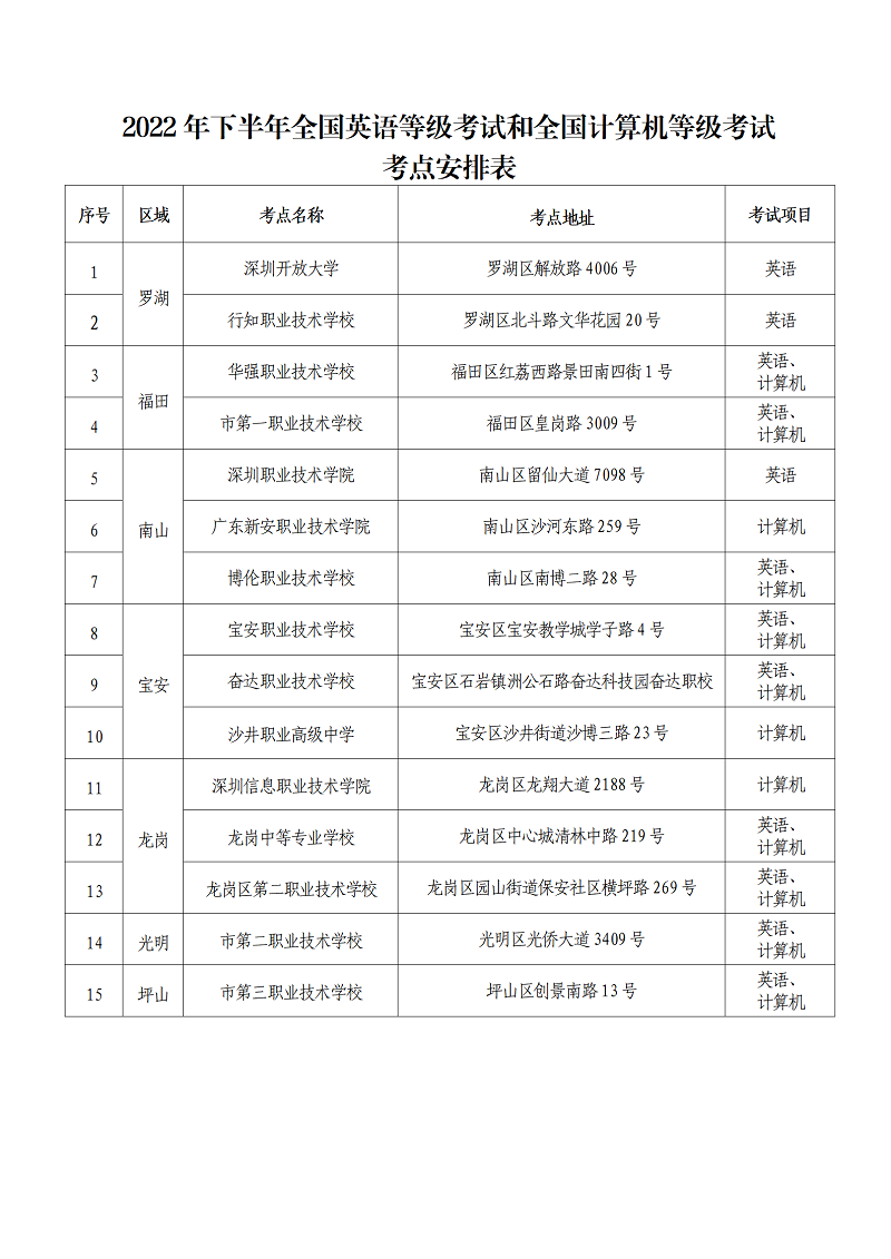 （核稿）2022年下半年全国英语等级考试和全国计算机等级考试（深圳考区）将于9月24日开考_07.png