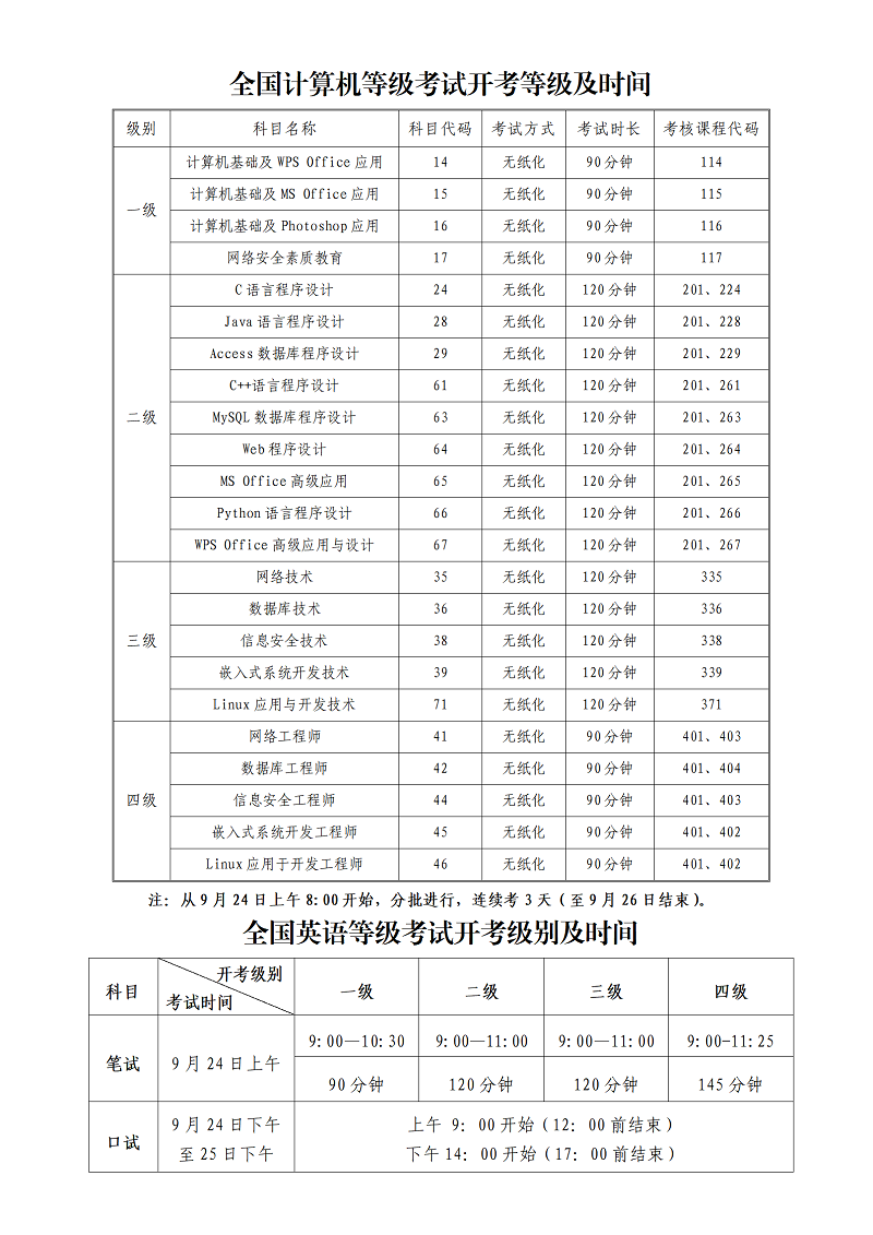 （核稿）2022年下半年全国英语等级考试和全国计算机等级考试（深圳考区）将于9月24日开考_06.png