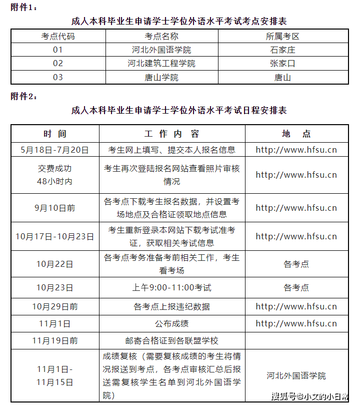 2022学位英语成绩查询_函授本科英语成绩不能查询吗_英语六级网考成绩怎么查询