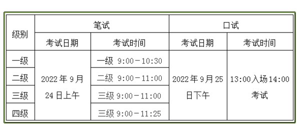 2022下半年全国英语等级考试时间几号