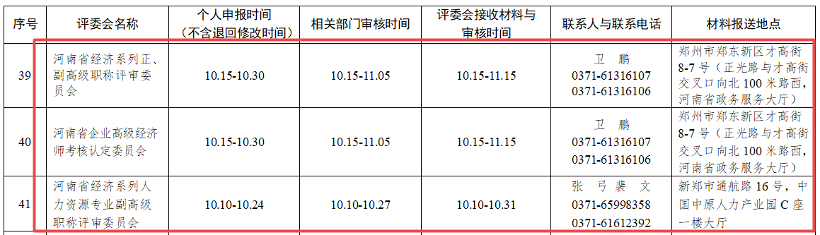 硕士研究生评审经济师要求_硕士学位论文评审意见书_经济评审最低报价