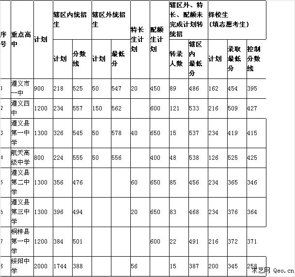 贵州遵义指南针官网_遵义人力资源和社会保障网官网_遵义招生考试网官网