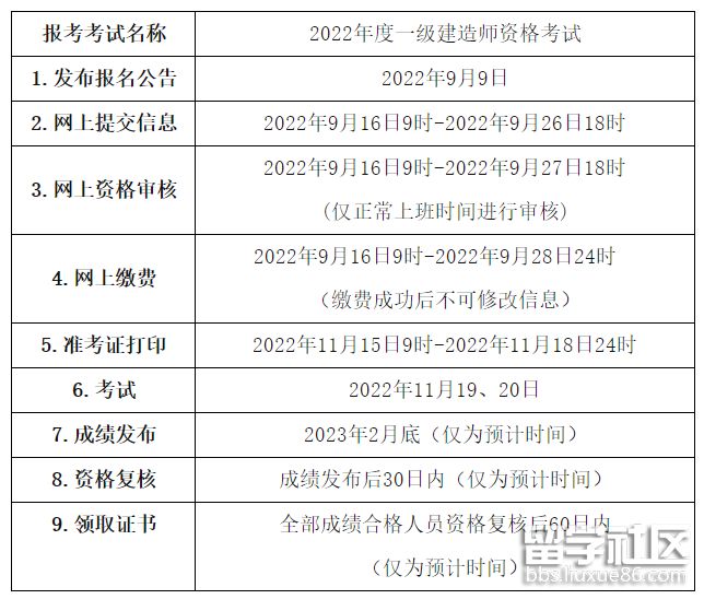 先过一建后补学历注册_一建函授大专前学历高中_假学历考一建