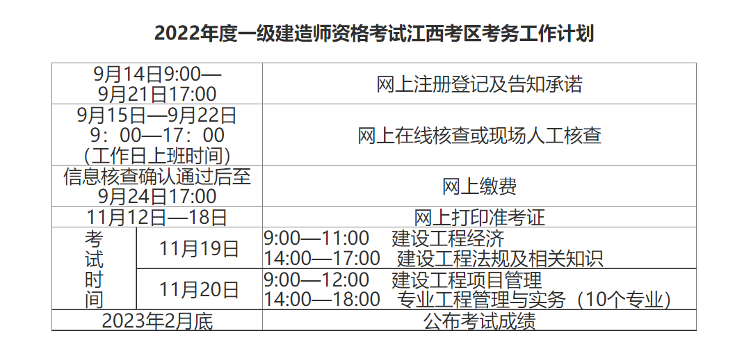 假学历考一建_先过一建后补学历注册_一建函授大专前学历高中