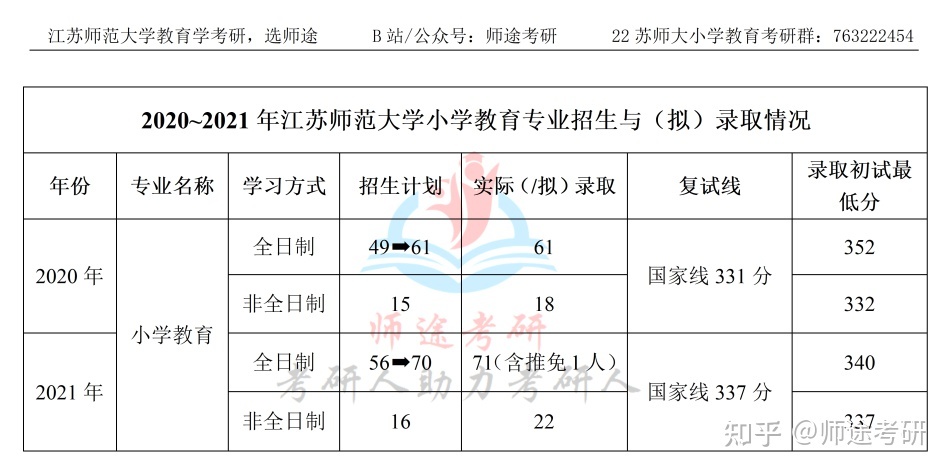 湖北教育考试学院官网_宁夏教育考试学院_江苏教育考试学院