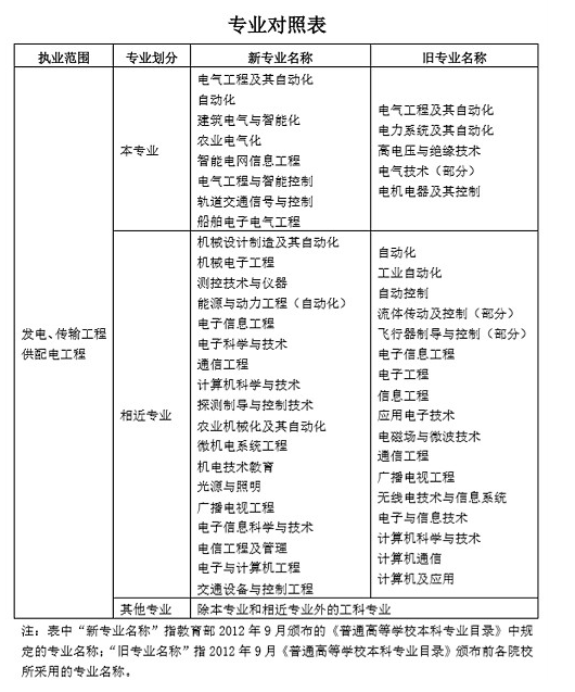 建筑电气通用图集09bd5 内线工程_河北工程大学科信学院电气_电气工程师考试