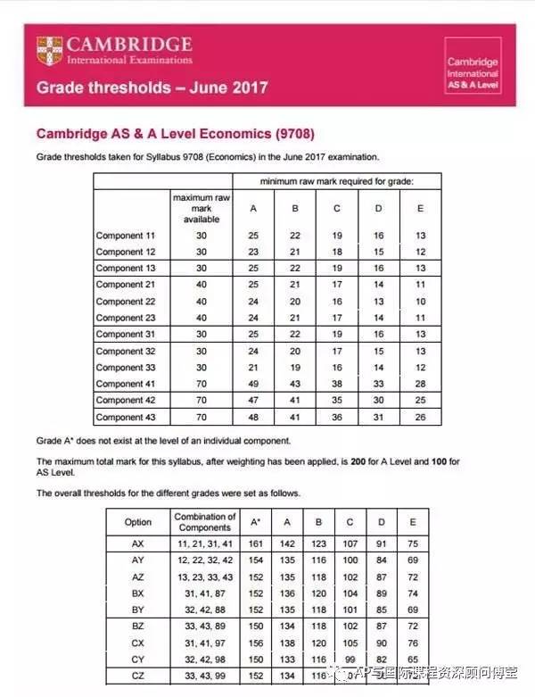 英语6级查询成绩时间_15英语ab级查询成绩_剑桥商务英语成绩查询