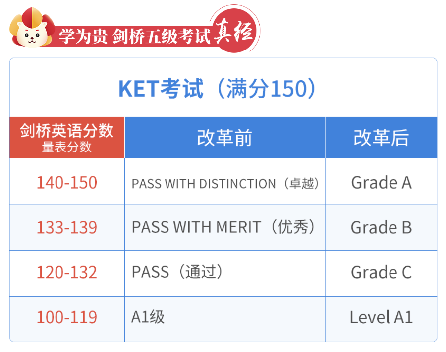 英语6级查询成绩时间_15英语ab级查询成绩_剑桥商务英语成绩查询