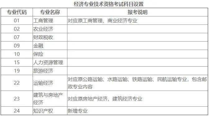 通信中级工程师考试科目_2019年中级统计师考试科目_中级经济师考试科目