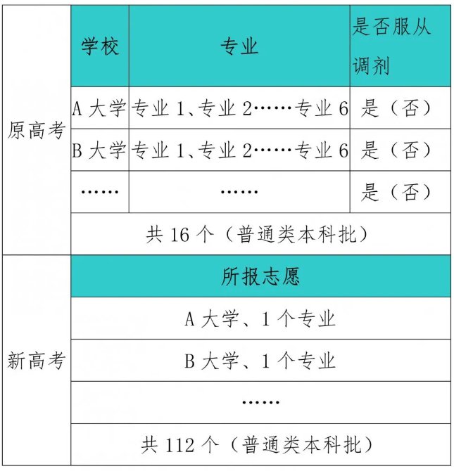 甘肃招生考试信息网_甘肃人事考试信息官网_正定一中官网招生信息