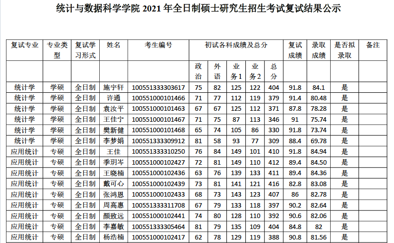 英语6级查询成绩时间_英语A级成绩查询_2015英语a级成绩查询网址