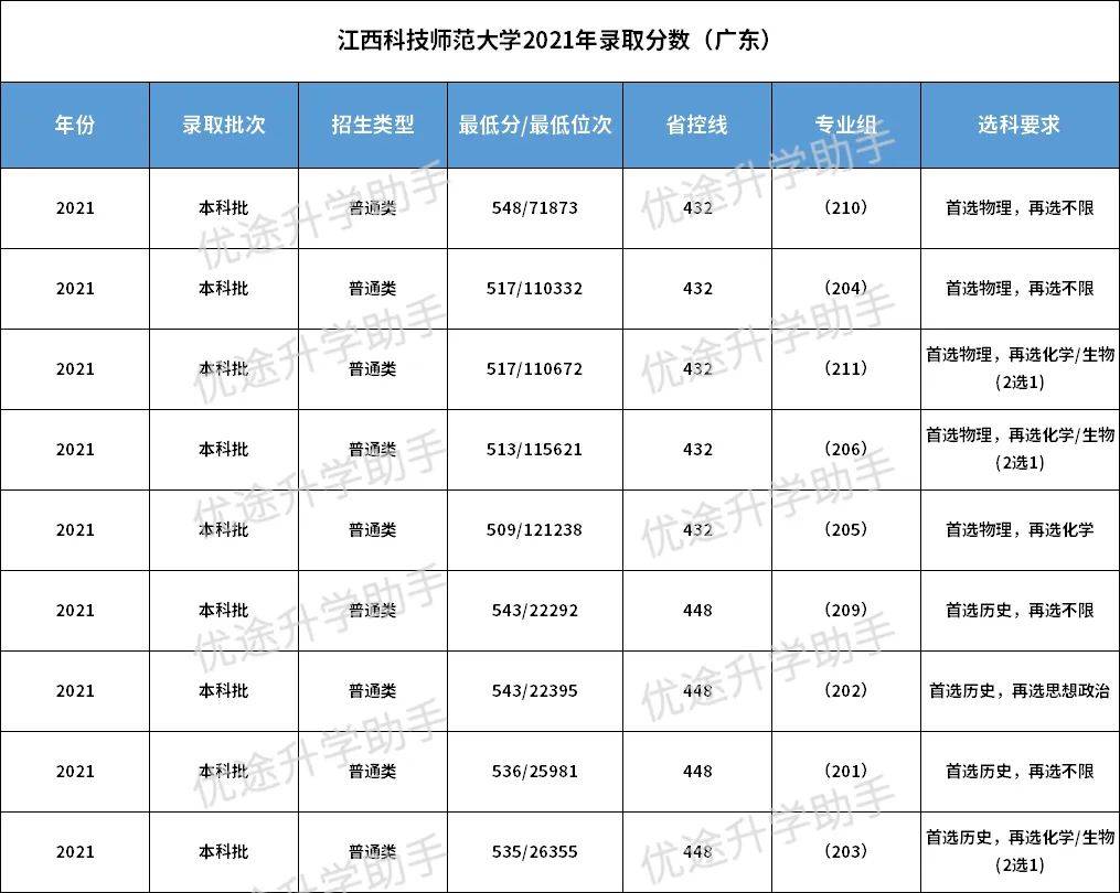 英语A级成绩查询_英语6级查询成绩时间_2015英语a级成绩查询网址