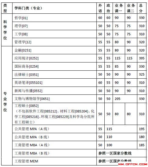 英语6级查询成绩时间_2015英语a级成绩查询网址_英语A级成绩查询